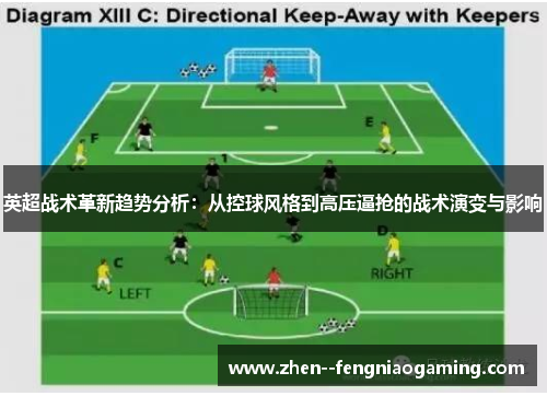 英超战术革新趋势分析：从控球风格到高压逼抢的战术演变与影响