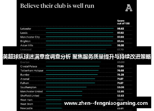 英超球队球迷满意度调查分析 聚焦服务质量提升与持续改进策略