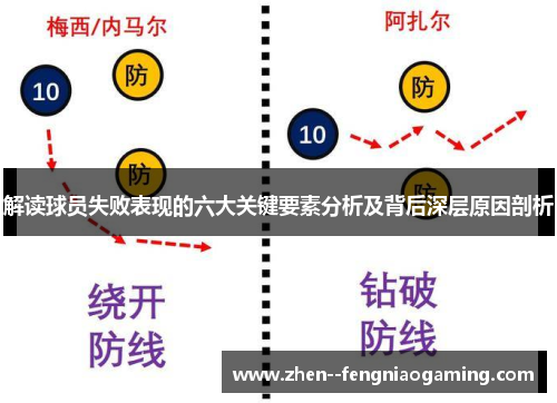 解读球员失败表现的六大关键要素分析及背后深层原因剖析