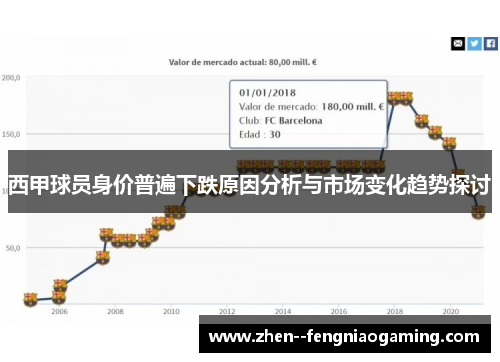 西甲球员身价普遍下跌原因分析与市场变化趋势探讨
