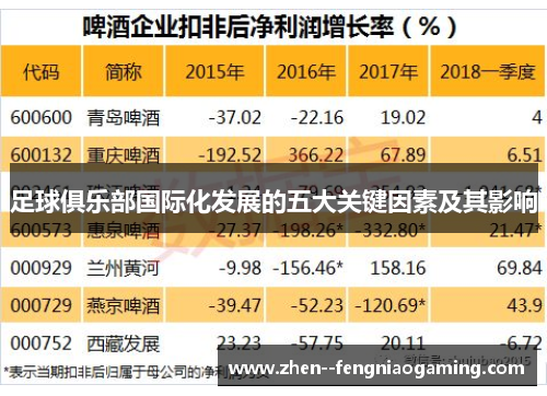 足球俱乐部国际化发展的五大关键因素及其影响