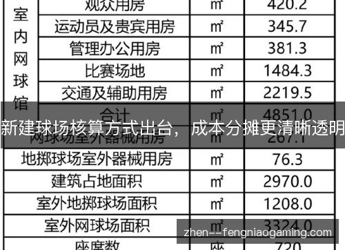新建球场核算方式出台，成本分摊更清晰透明